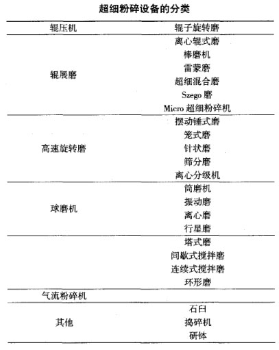 超细粉碎世界杯压球官网-世界杯(中国)
分类