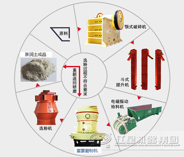 膨润土磨粉世界杯压球官网-世界杯(中国)
流程图