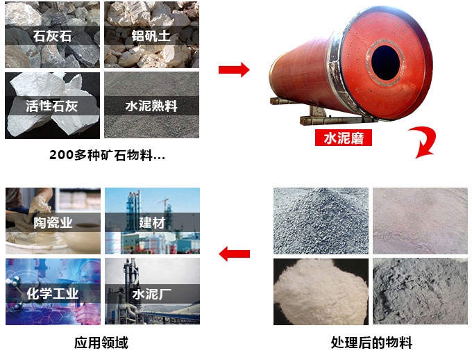 水泥生产世界杯压球官网-世界杯(中国)
应用领域广