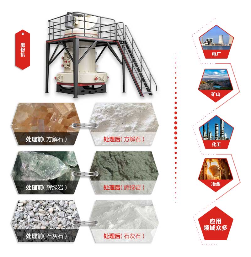 磨粉世界杯压球官网-世界杯(中国)
应用领域