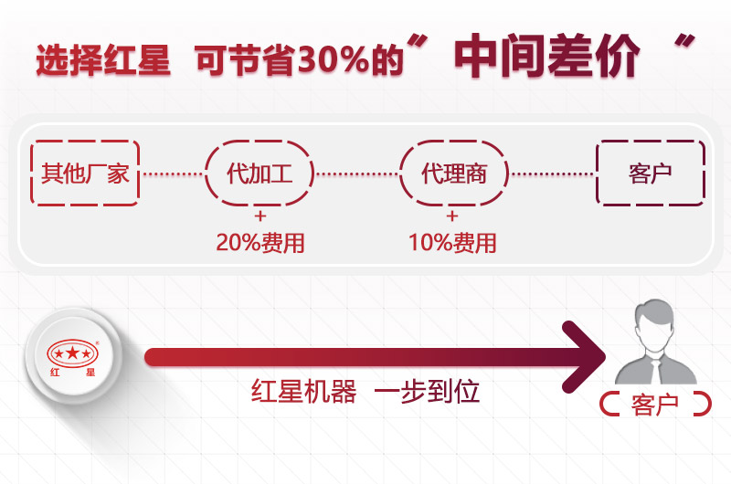 大型世界杯压球官网-世界杯(中国)
厂家，红星价格更合理