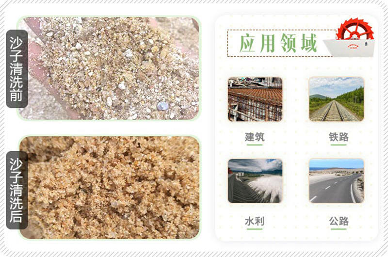 沙子经水洗沙机世界杯压球官网-世界杯(中国)
清洗前后对比图
