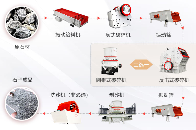破碎生产线世界杯压球官网-世界杯(中国)

