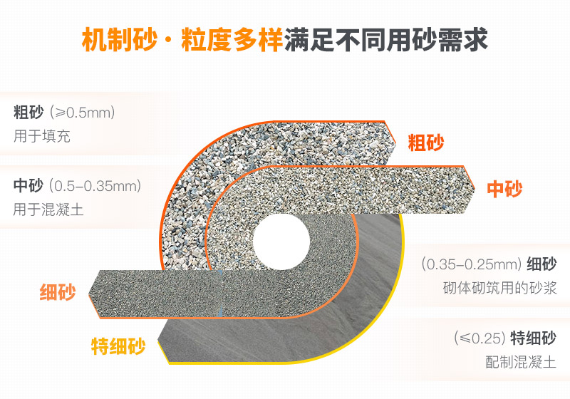 不同规格沙子应用不同 不同规格沙子应用不同