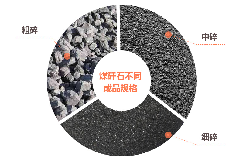 煤矸石制砂成品效果 煤矸石制砂成品效果