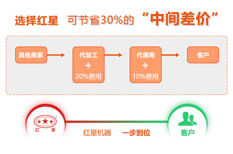 红星世界杯压球官网-世界杯(中国)
价格优惠 红星世界杯压球官网-世界杯(中国)
价格优惠